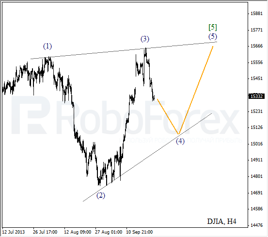 Волновой анализ индекса DJIA Доу-Джонса на 24 сентября 2013