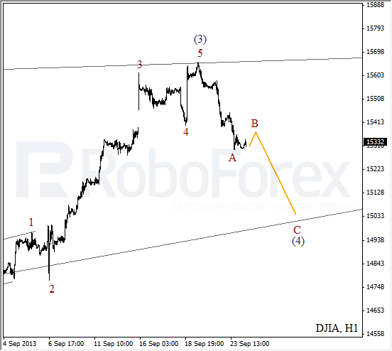 Волновой анализ индекса DJIA Доу-Джонса на 24 сентября 2013