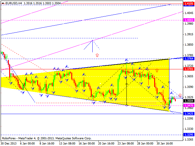 EURUSD