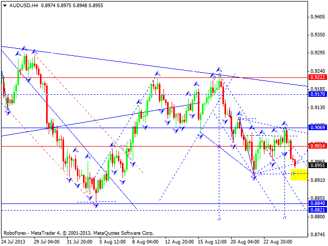 AUDUSD