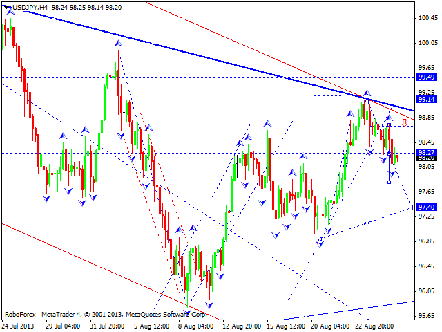 USDJPY