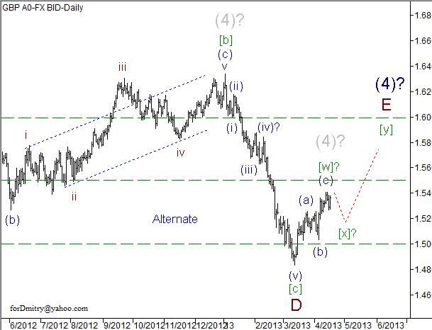 Волновой анализ пары GBP/USD на 17.04.2013