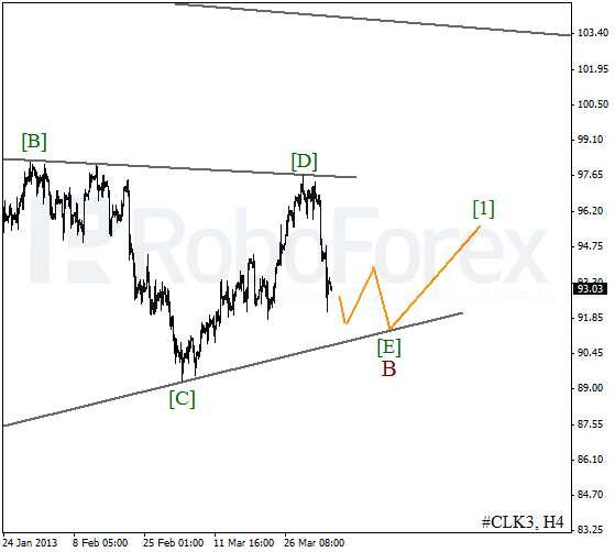 Волновой анализ фьючерса Crude Oil Нефть на 5 апреля 2013