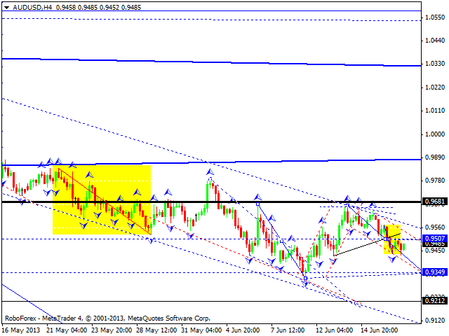 Технический анализ на 19.06.2013 EUR/USD, GBP/USD, USD/JPY, USD/CHF, AUD/USD, GOLD