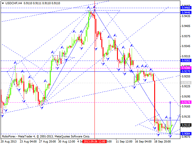 USDCHF