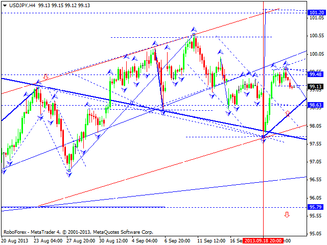 USDJPY