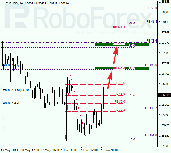 Анализ по Фибоначчи для EUR/USD Евро доллар на 19 июня 2014
