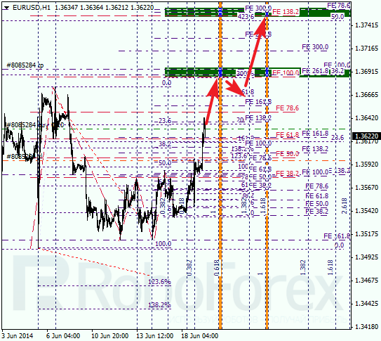 Анализ по Фибоначчи для EUR/USD Евро доллар на 19 июня 2014