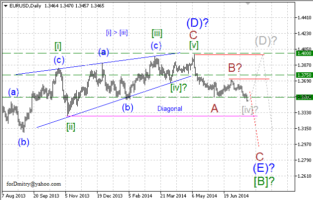 Волновой анализ EUR/USD, GBP/USD, USD/CHF и USD/JPY на 23.07.2014