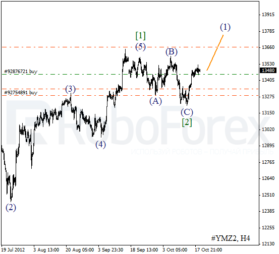 Волновой анализ индекса DJIA Доу-Джонса на 19 октября 2012