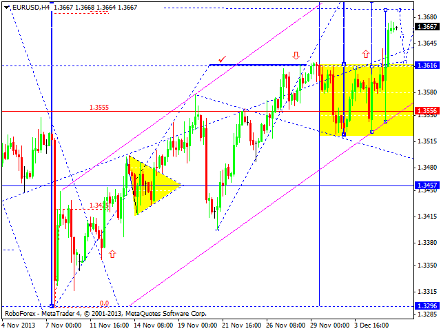 EURUSD