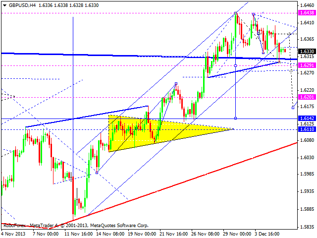 GBPUSD