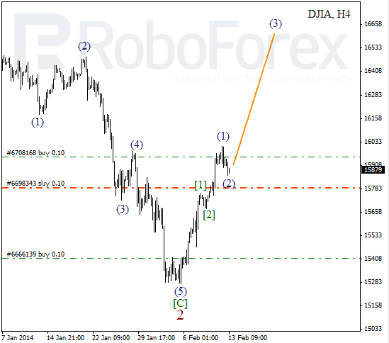 Волновой анализ Индекса DJIA Доу-Джонс на 13 февраля 2014