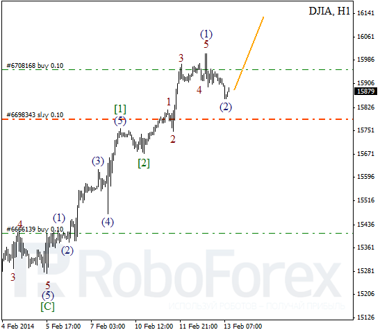 Волновой анализ Индекса DJIA Доу-Джонс на 13 февраля 2014