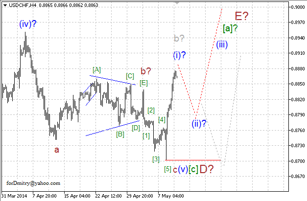 Волновой анализ EUR/USD, GBP/USD, USD/CHF и USD/JPY на 12.05.2014