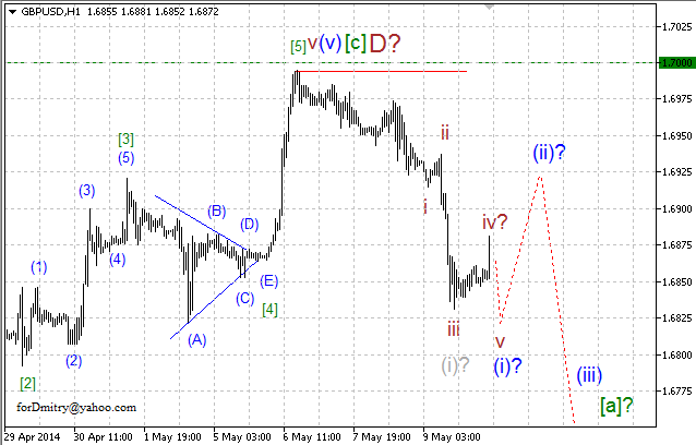 Волновой анализ EUR/USD, GBP/USD, USD/CHF и USD/JPY на 12.05.2014