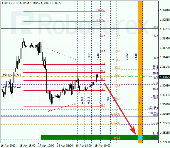 Анализ по Фибоначчи на 19 апреля 2013 EUR USD Евро доллар