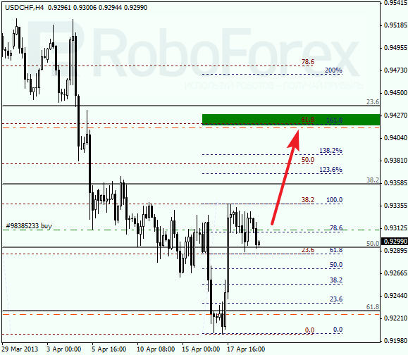 Анализ по Фибоначчи для USD/CHF на 19.04.2013