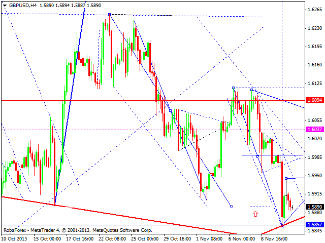 GBPUSD