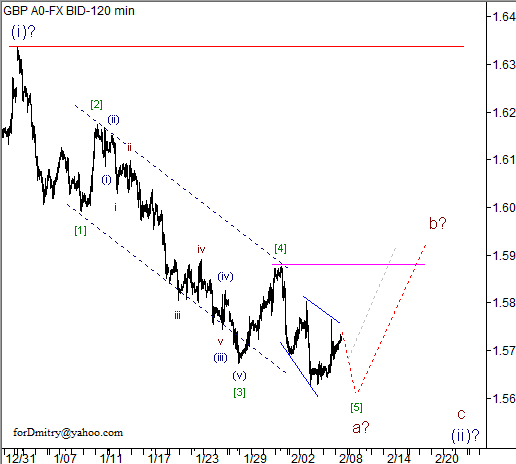 Волновой анализ пары GBP/USD на 08.02.2013