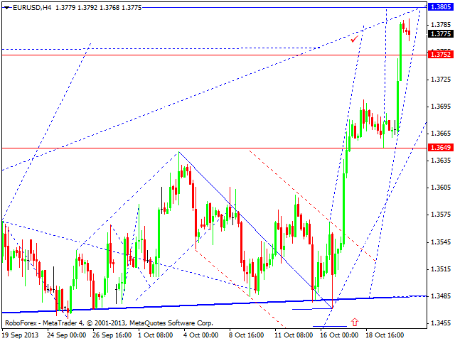 EURUSD