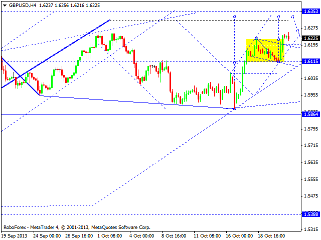 GBPUSD