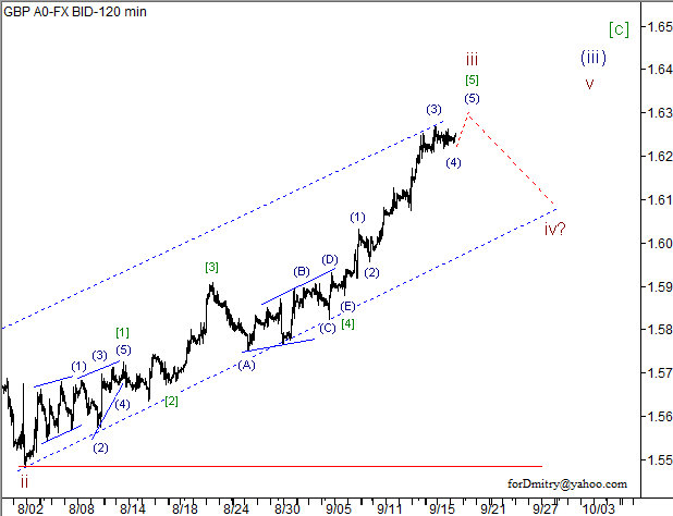 Волновой анализ пары GBP/USD на 19.09.2012