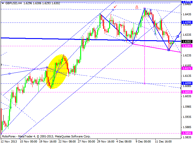 GBPUSD