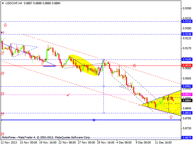 USDCHF