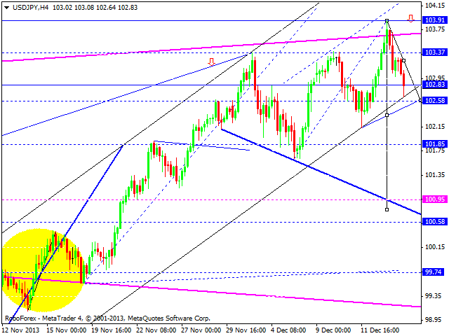 USDJPY