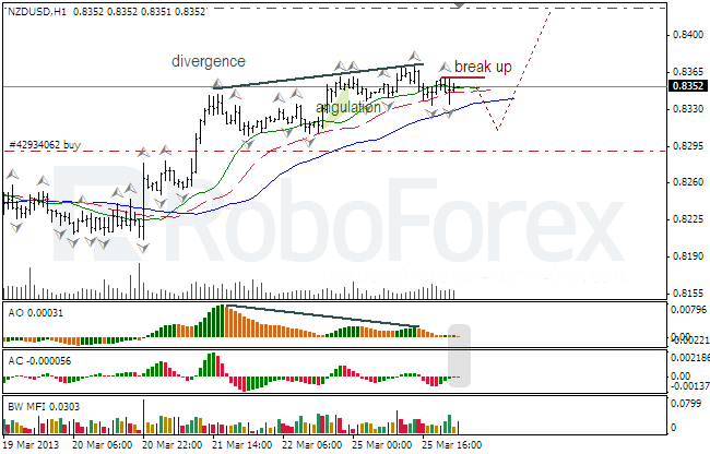 Анализ индикаторов Б. Вильямса для NZD/USD на 26.03.2013