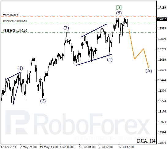 Волновой анализ Индекса DJIA Доу-Джонс на 24 июля 2014