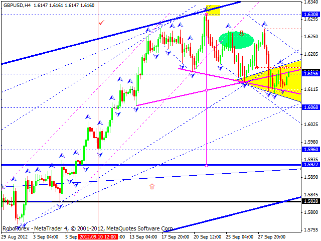 Технический анализ на 02.10.2012 EUR/USD, GBP/USD, USD/JPY, USD/CHF, AUD/USD, GOLD