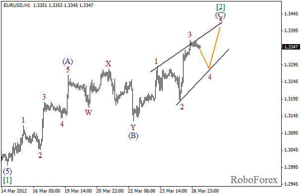 Волновой анализ пары EUR USD Евро Доллар на 27 марта 2012