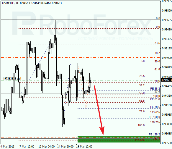 Анализ по Фибоначчи для USD/CHF на 21.03.2013