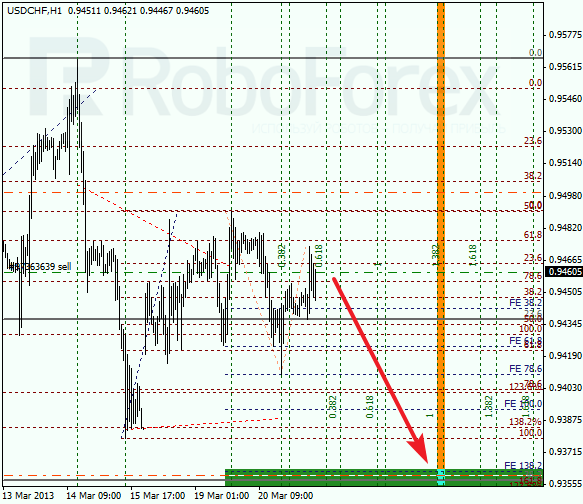 Анализ по Фибоначчи для USD/CHF на 21.03.2013