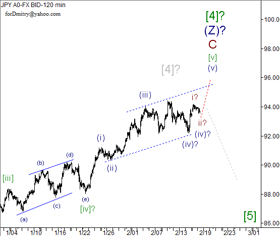 Волновой анализ пары USD/JPY на 19.02.2013