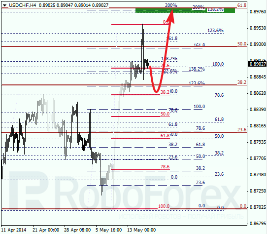 Анализ по Фибоначчи для USD/CHF Доллар франк на 16 мая 2014