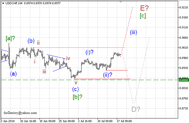 Волновой анализ EUR/USD, GBP/USD, USD/CHF и USD/JPY на 18.07.2014