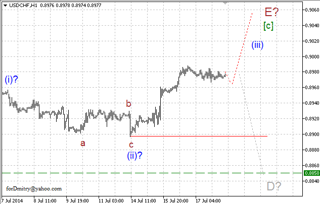 Волновой анализ EUR/USD, GBP/USD, USD/CHF и USD/JPY на 18.07.2014