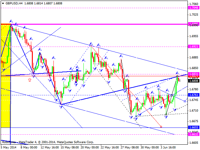 GBPUSD