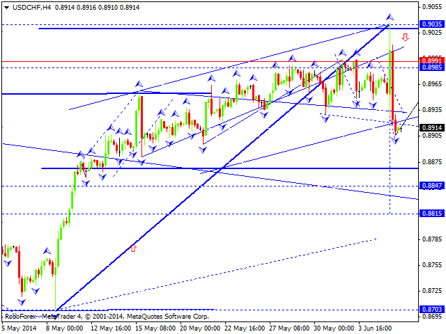 USDCHF