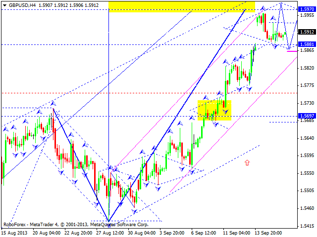 GBPUSD