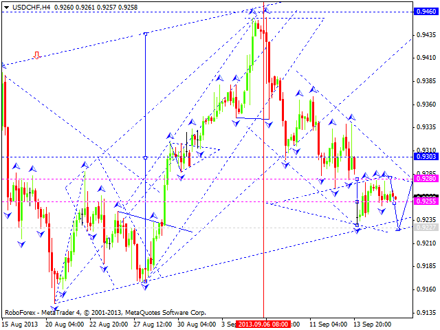 USDCHF