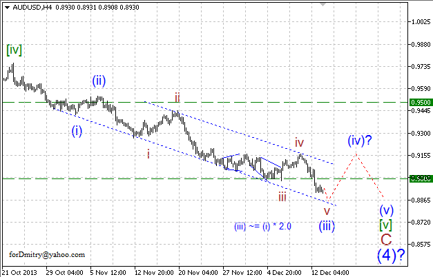 Нисходящий тренд продолжается. (Волновой анализ AUD/USD на 13.12.2013)