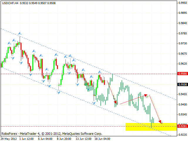  USD CHF Доллар Франк