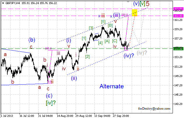 Не спеша к цели. (Волновой анализ GBP/JPY на 21.10.2013)