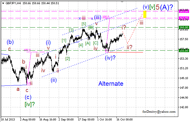 Не спеша к цели. (Волновой анализ GBP/JPY на 21.10.2013)