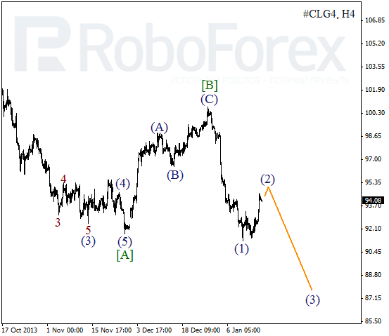 Волновой анализ фьючерса Crude Oil Нефть на 16 января 2014