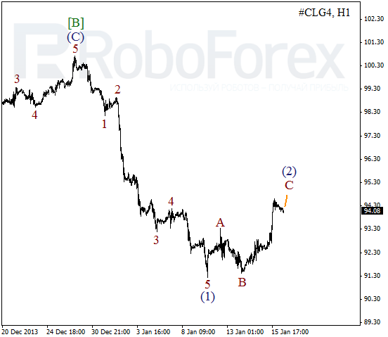 Волновой анализ фьючерса Crude Oil Нефть на 16 января 2014